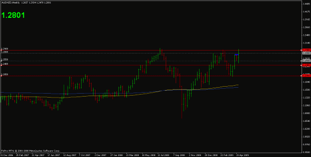 Click to Enlarge

Name: audnzd w.gif
Size: 13 KB