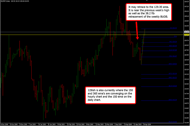 Click to Enlarge

Name: eurjpy_daily_for_may_fourth_09.png
Size: 68 KB