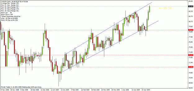 Click to Enlarge

Name: cadjpy.gif
Size: 23 KB