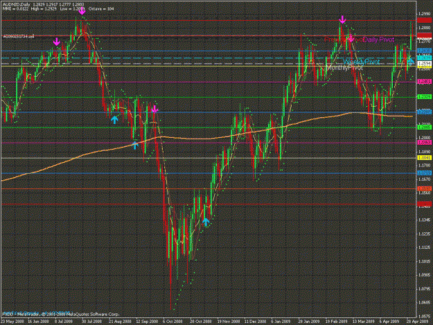 Click to Enlarge

Name: aus nzd daily.gif
Size: 45 KB