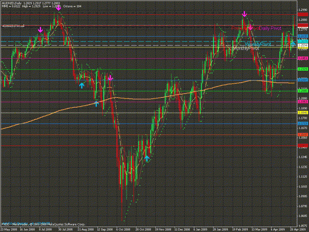 Click to Enlarge

Name: aus nzd daily.gif
Size: 45 KB