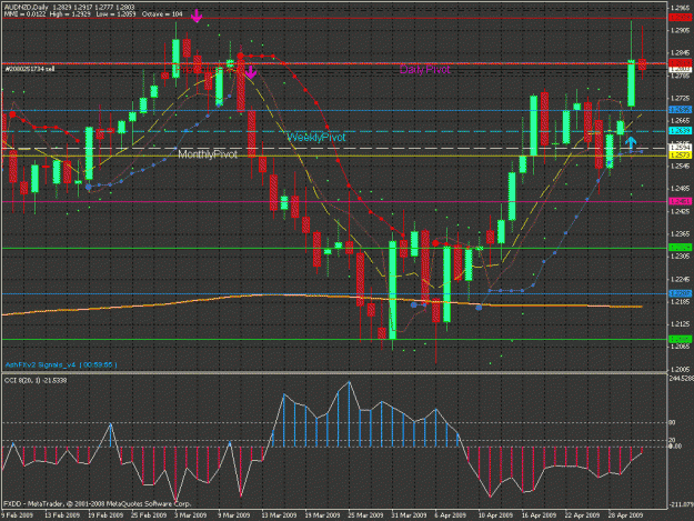 Click to Enlarge

Name: aus nzd daily.gif
Size: 42 KB