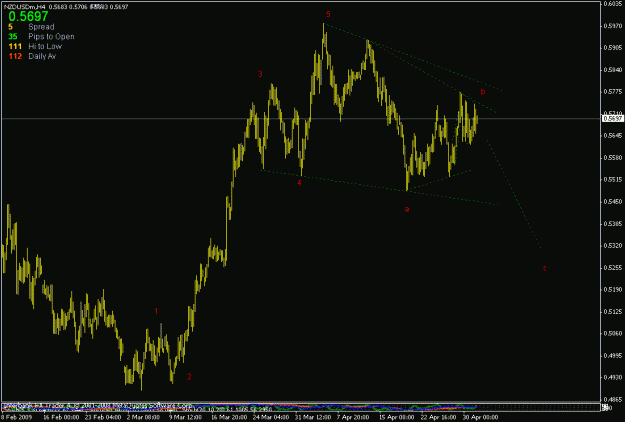 Click to Enlarge

Name: nzdusd h4.gif
Size: 16 KB