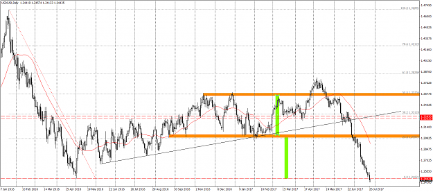 Click to Enlarge

Name: USDCADDaily-27.073.png
Size: 90 KB