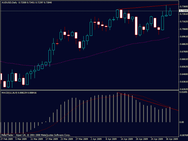 Click to Enlarge

Name: au daily.gif
Size: 16 KB