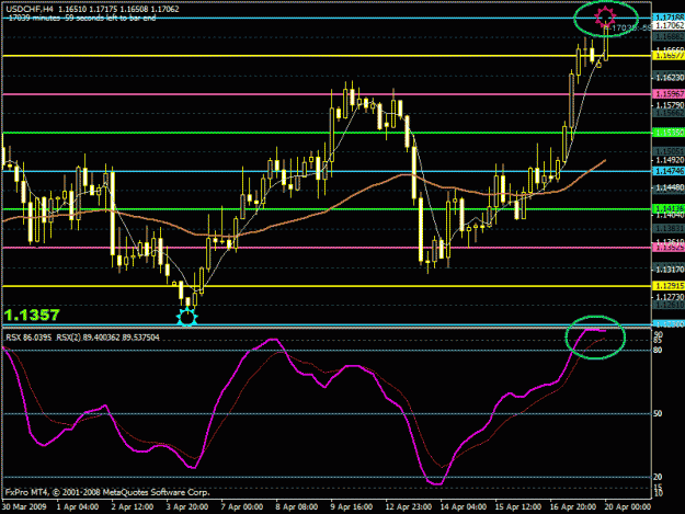 Click to Enlarge

Name: usdchf.gif
Size: 26 KB