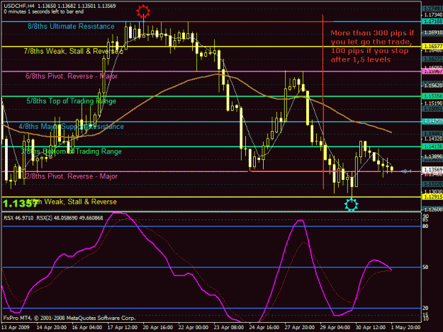 Click to Enlarge

Name: usdchf2.gif
Size: 32 KB