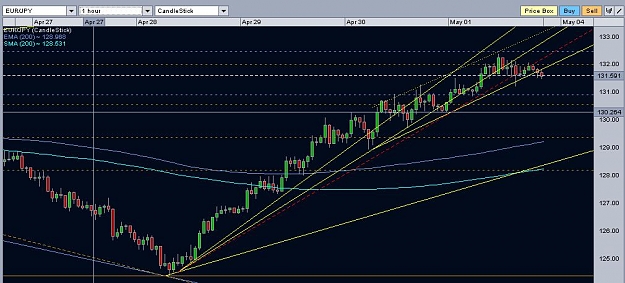 Click to Enlarge

Name: eurojpy.JPG
Size: 77 KB