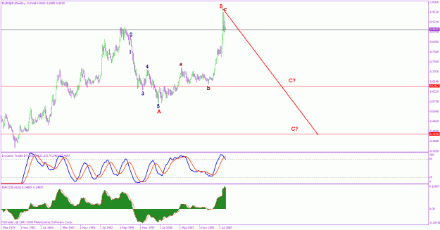 Click to Enlarge

Name: eur gbp 3-5-2009 m.gif
Size: 20 KB
