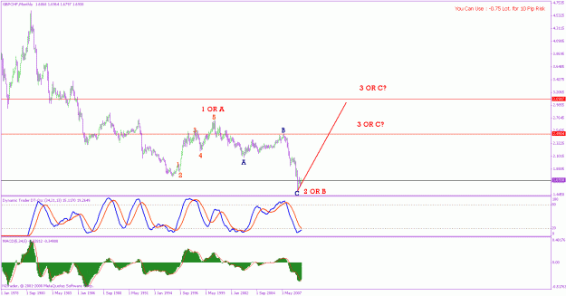 Click to Enlarge

Name: gbp chf m 3-5-2009.gif
Size: 20 KB