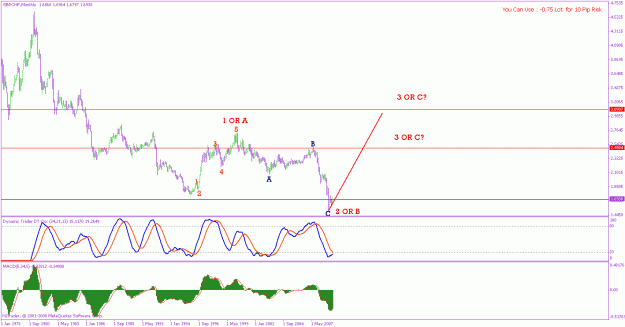 Click to Enlarge

Name: gbp chf m 3-5-2009.gif
Size: 20 KB