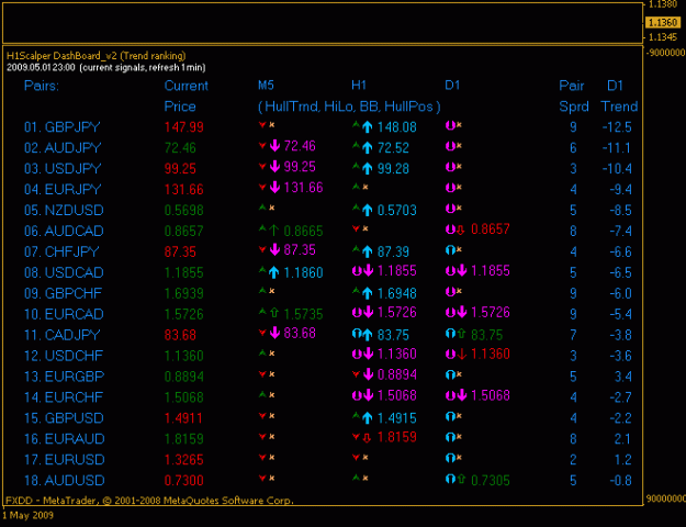 Click to Enlarge

Name: h1scalper_dbv2.gif
Size: 13 KB