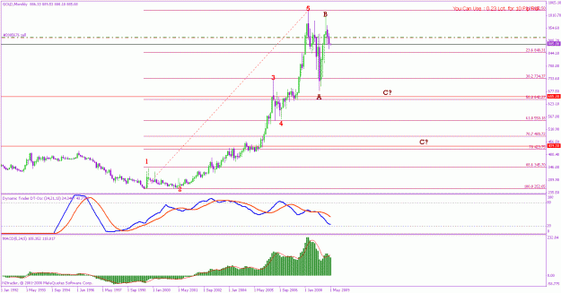 Click to Enlarge

Name: gold 3-5-2009 m.gif
Size: 20 KB