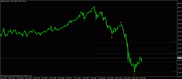 Click to Enlarge

Name: gbp jpy 3-5-2009.gif
Size: 14 KB