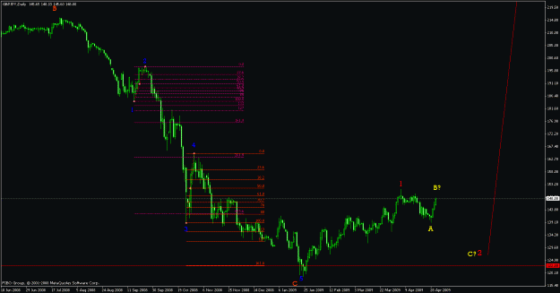 Click to Enlarge

Name: gbp jpy 3-5-2009 d.gif
Size: 18 KB