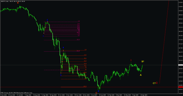 Click to Enlarge

Name: gbp jpy 3-5-2009 d.gif
Size: 18 KB