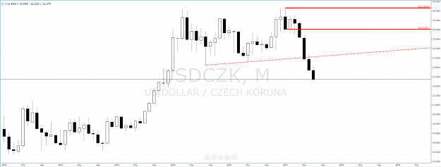 Click to Enlarge

Name: usdczk_supply_shorts_forex-1024x388.png
Size: 131 KB