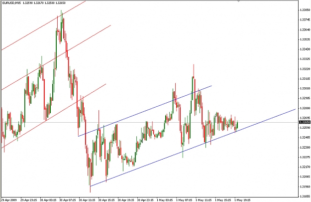 Click to Enlarge

Name: eurusd.jpg
Size: 237 KB