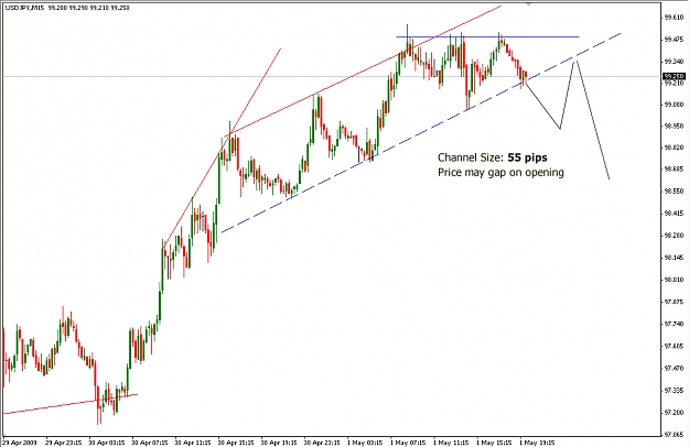 Click to Enlarge

Name: usdjpy2.jpg
Size: 207 KB