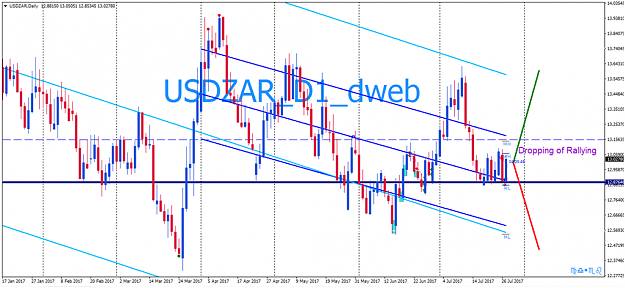Click to Enlarge

Name: USDZAR_Daily_27072017.png
Size: 114 KB