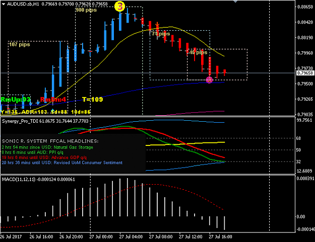 Click to Enlarge

Name: 270717audusd.PNG
Size: 23 KB
