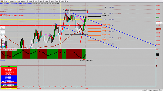 Click to Enlarge

Name: GBPJPY3MIN72.png
Size: 213 KB