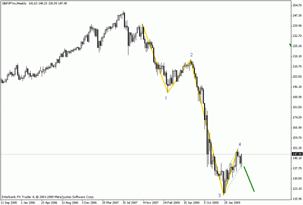 Click to Enlarge

Name: gbpjpy weekly.gif
Size: 12 KB