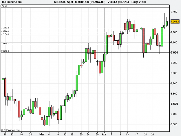 Click to Enlarge

Name: Spot FX AUD_USD (01-MAY-09).png
Size: 12 KB