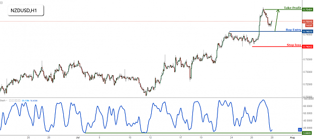 Click to Enlarge

Name: nzdusd.png
Size: 85 KB