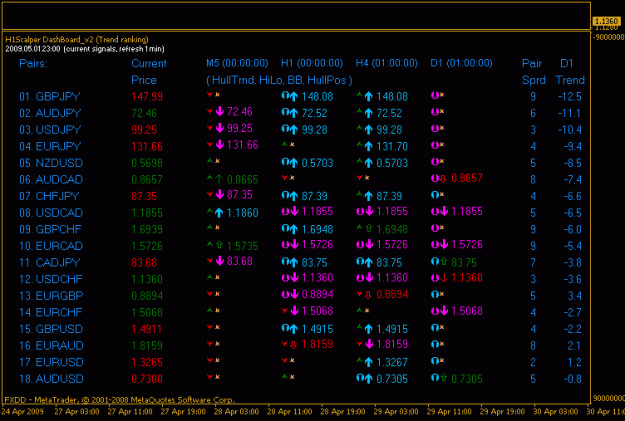 Click to Enlarge

Name: h1scalper_dbv2_h4.gif
Size: 16 KB