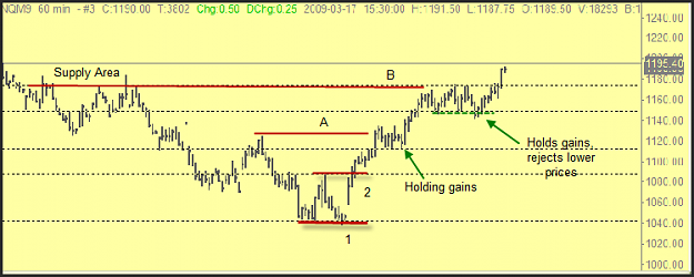 Click to Enlarge

Name: 60-min Example.png
Size: 20 KB