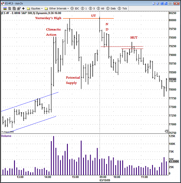 Click to Enlarge

Name: UpThrust 3-19-09.png
Size: 34 KB