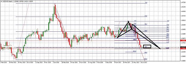 Click to Enlarge

Name: USDCADWeekly728.jpg
Size: 290 KB