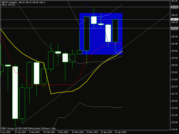 Click to Enlarge

Name: geppy weekly outlook.gif
Size: 15 KB