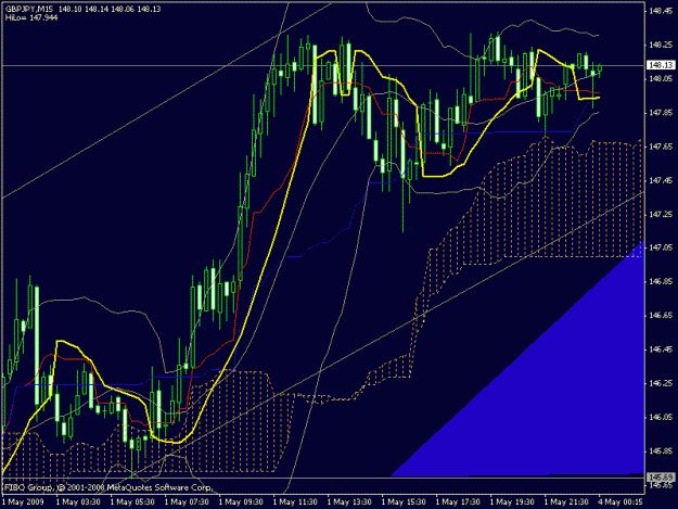 Click to Enlarge

Name: geppy weekly outlook 15min.gif
Size: 25 KB