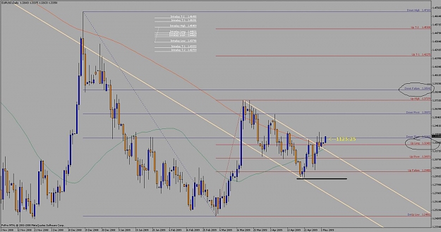 Click to Enlarge

Name: my chart.jpg
Size: 103 KB