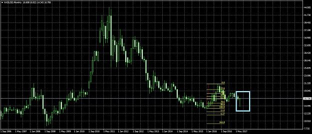 Click to Enlarge

Name: XAGUSDMonthly728.jpg
Size: 292 KB