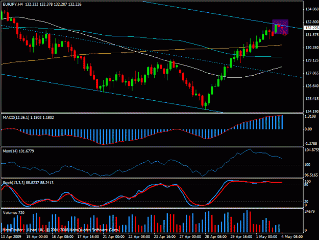 Click to Enlarge

Name: eurjpy0504.gif
Size: 21 KB