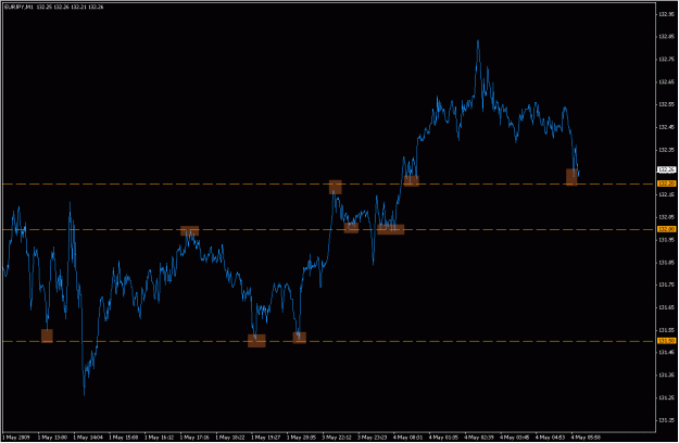 Click to Enlarge

Name: 2009-05-04_eurjpy_1.gif
Size: 19 KB