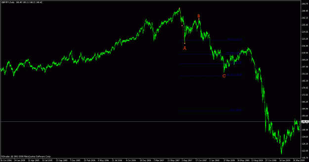 Click to Enlarge

Name: gbp jpy 4-5-2009 d.gif
Size: 17 KB