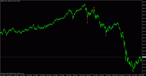 Click to Enlarge

Name: gbp jpy 4-5-2009 d.gif
Size: 17 KB