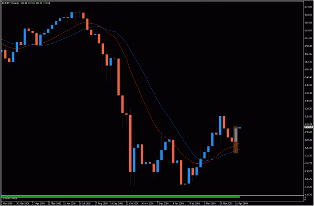 Click to Enlarge

Name: 2009-05-04_eurjpy_2.gif
Size: 21 KB