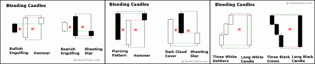 Click to Enlarge

Name: blending candles.gif
Size: 22 KB