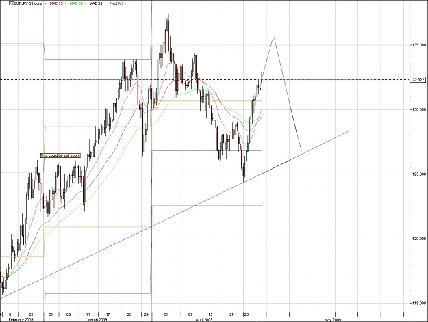 Click to Enlarge

Name: EURJPY.jpg
Size: 124 KB
