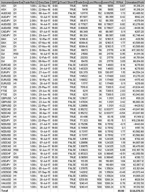 Click to Enlarge

Name: EDTT Plus DTTR x 4 Unrealised.JPG
Size: 223 KB