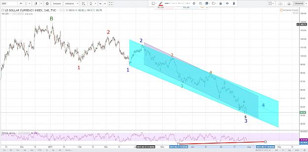 Click to Enlarge

Name: 2017-07-29 12_59_18-DXY_ 93.26 ▼−0.7% - Unnamed - TradingView.jpg
Size: 459 KB
