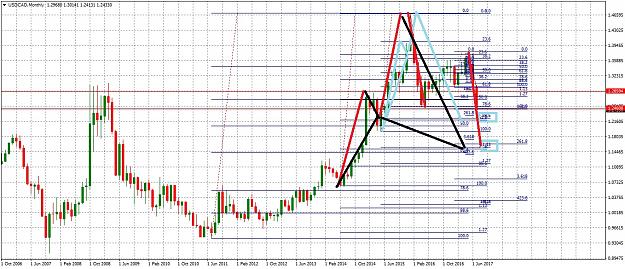 Click to Enlarge

Name: USDCADMonthly729.jpg
Size: 339 KB