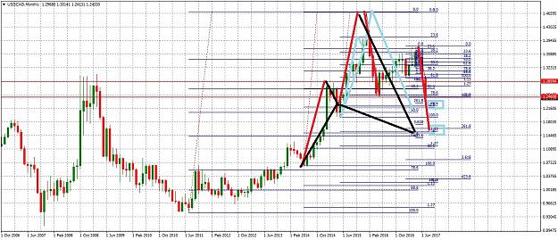 Click to Enlarge

Name: USDCADMonthly729.jpg
Size: 339 KB