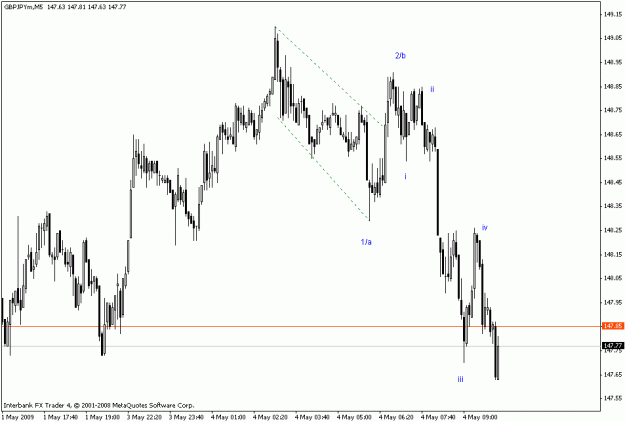 Click to Enlarge

Name: gbpjpy m5.gif
Size: 15 KB