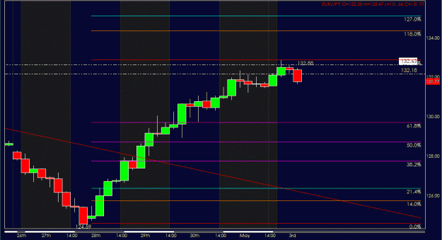 Click to Enlarge

Name: 4 hourly dib EURJPY.gif
Size: 20 KB